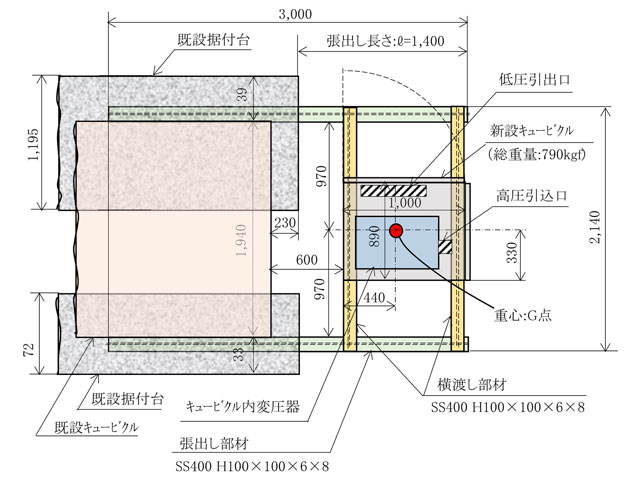 キュービクル架台の画像１